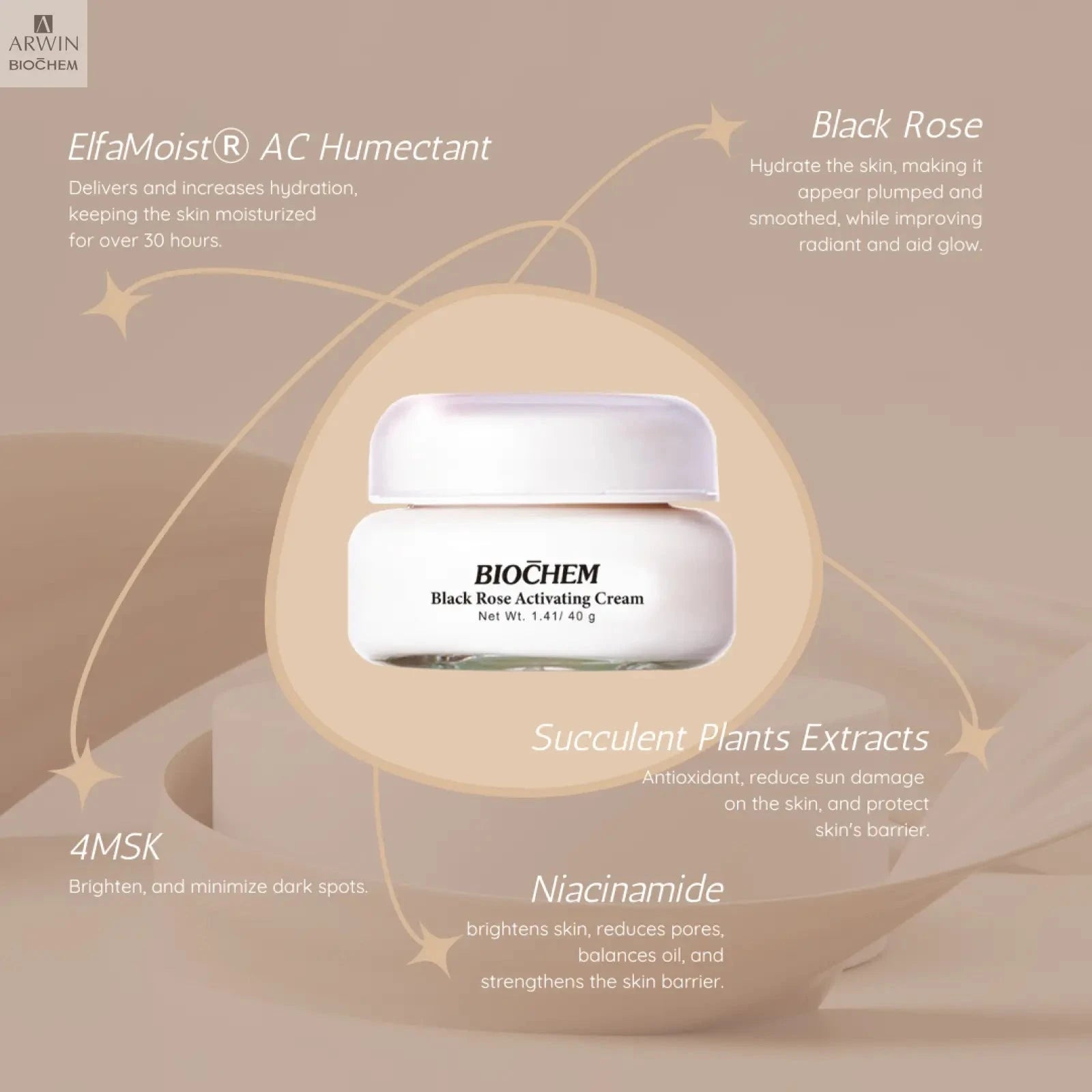 Rose Glow Duo (15% off) ARWIN BIOCHEM