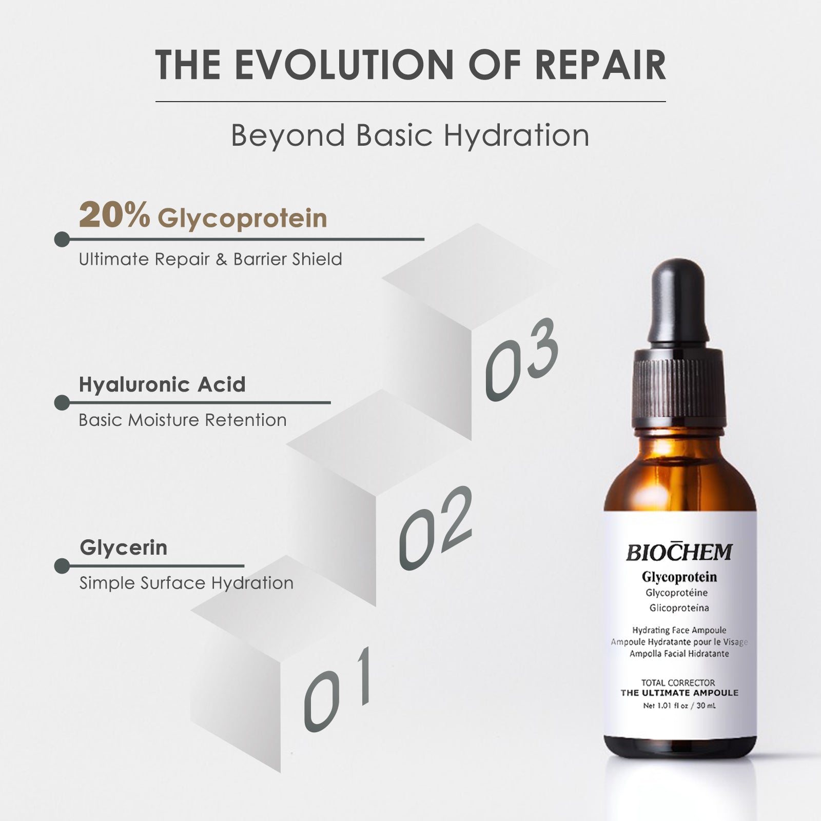 Glycoprotein Skincare Serum, 10 ml