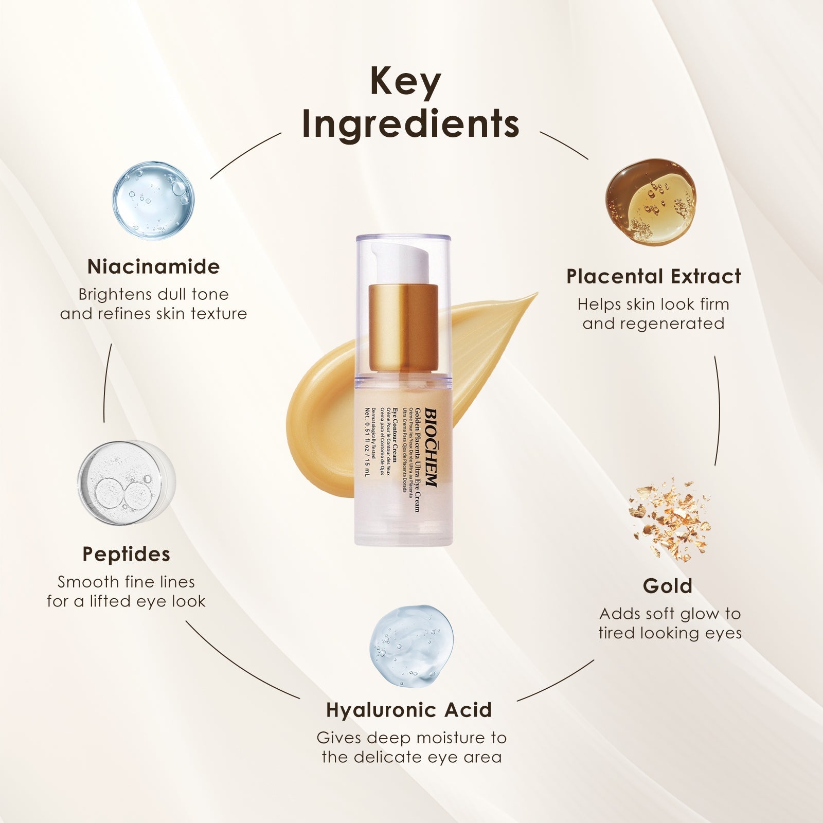 Golden Placenta Ultra Eye Cream ARWIN BIOCHEM