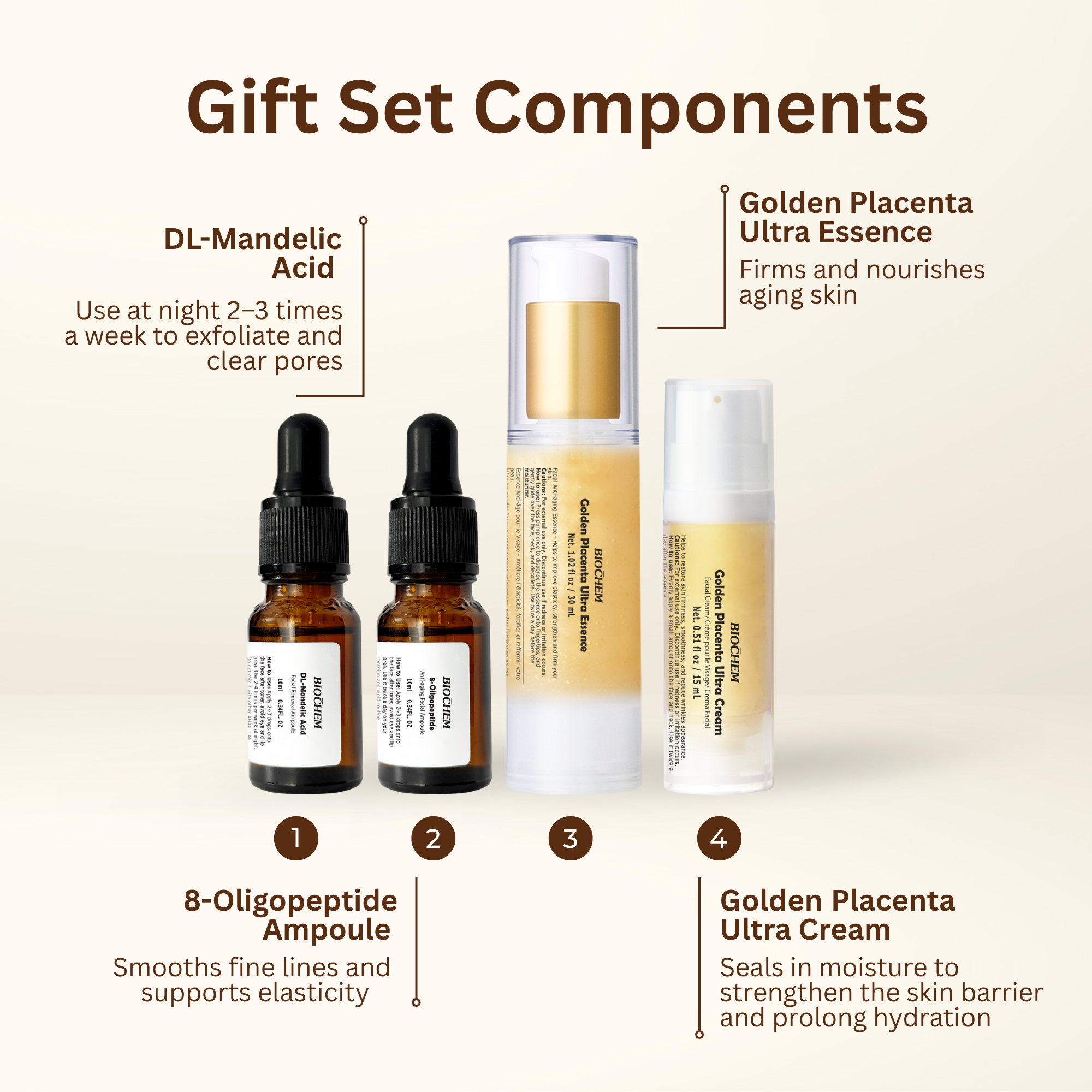 Golden Anti-Aging Kit ARWIN BIOCHEM - USA