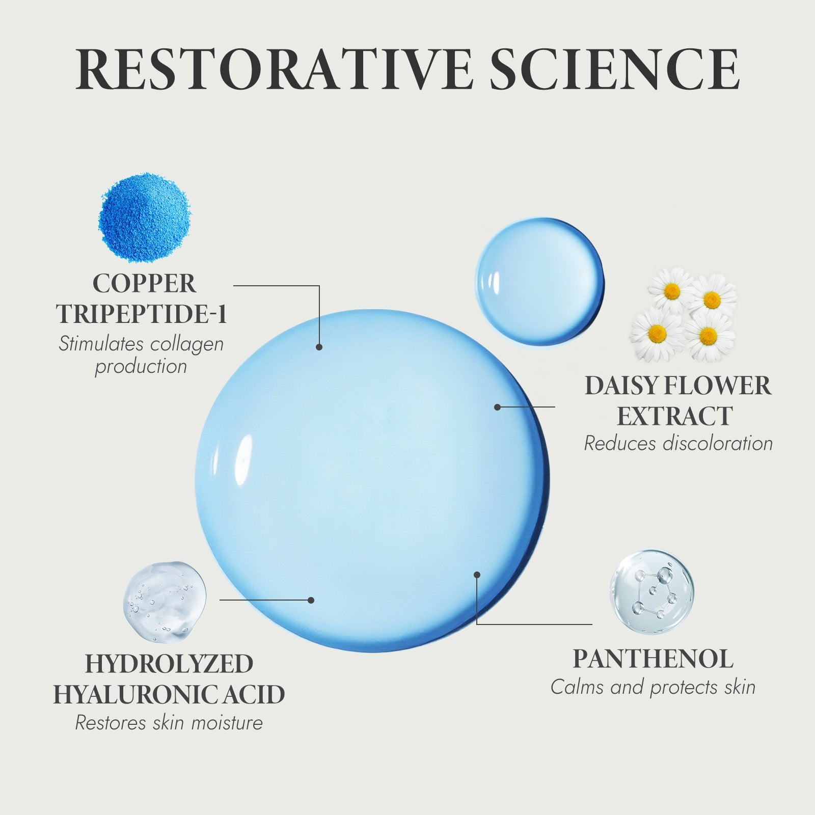 GHK-Cu Revitalizing Essence Serum ARWIN BIOCHEM