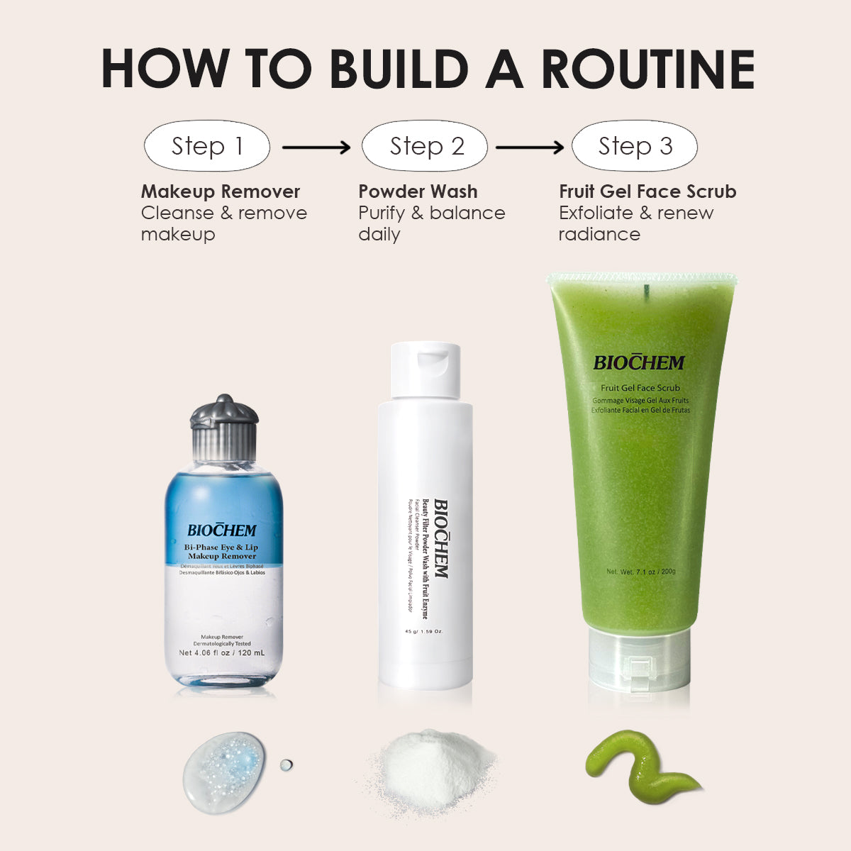 Gentle Daily Care Set (15% off) ARWIN BIOCHEM