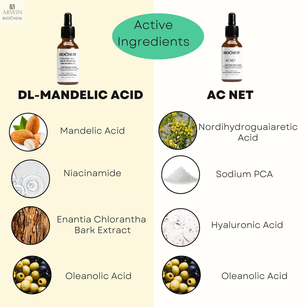 The Acne Care Duo: AC NET & DL-Mandelic Acid ARWIN BIOCHEM